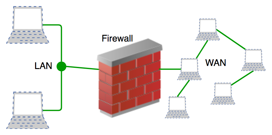 pengertian firewall